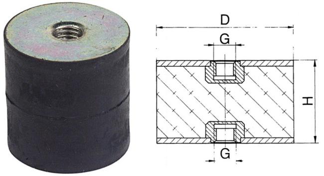 Anslagsdämpare typ C