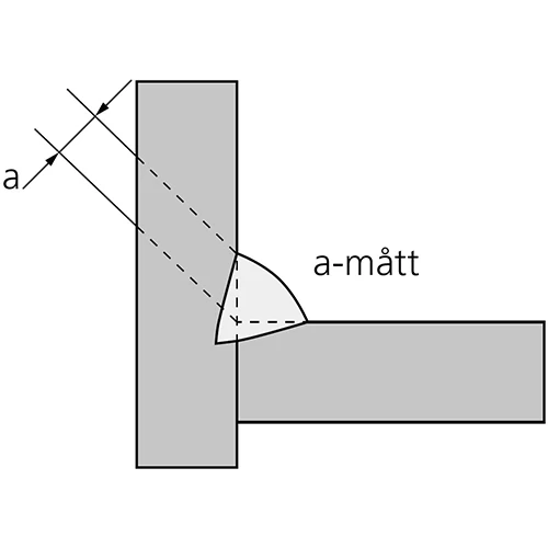Skiss som visar A-mått för variantval av Pferd Lamellrondell Polifan Curve.